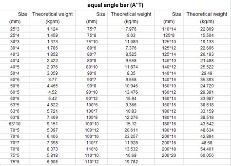 16 gauge sheet metal angle|steel angle cost per foot.